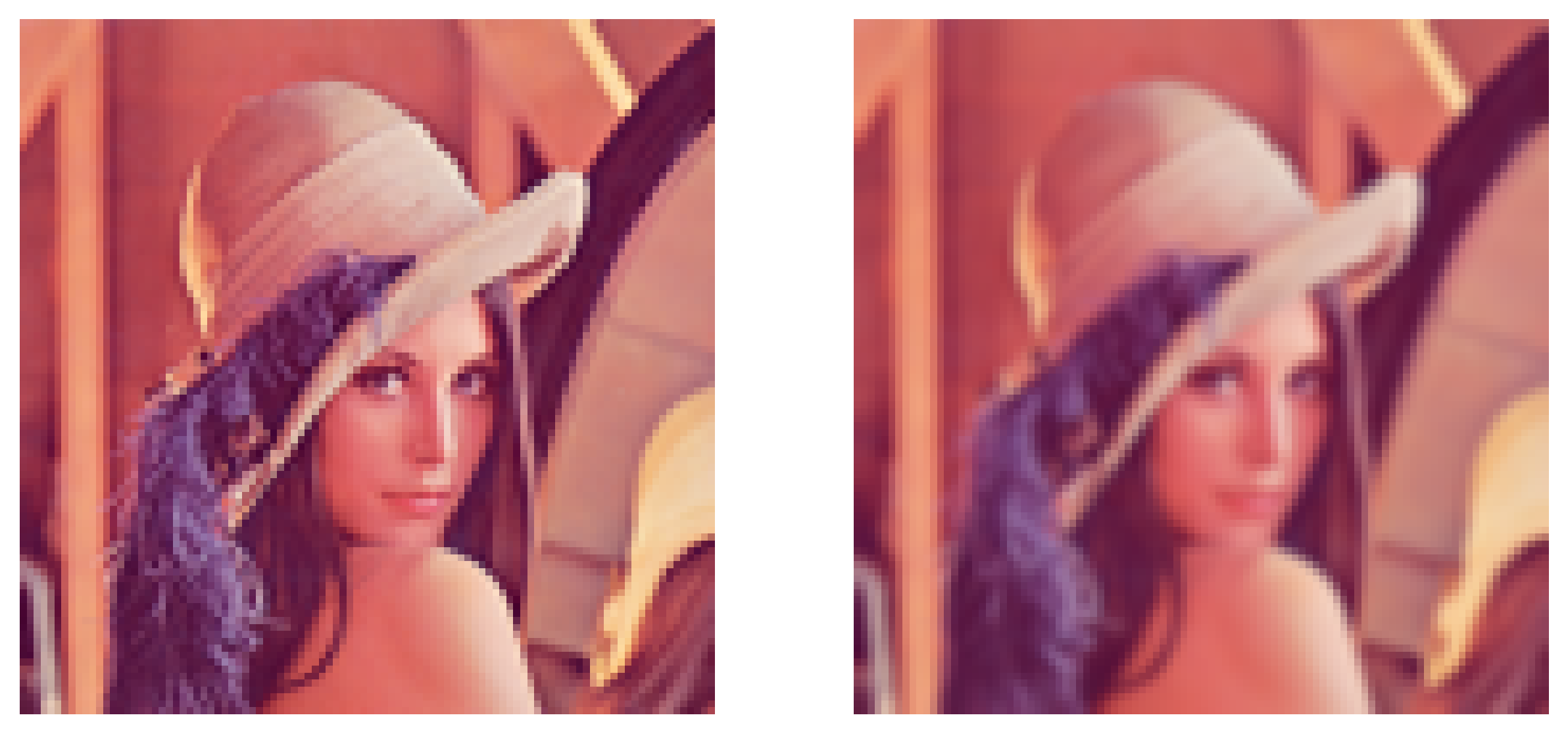 Gaussian Blur Example