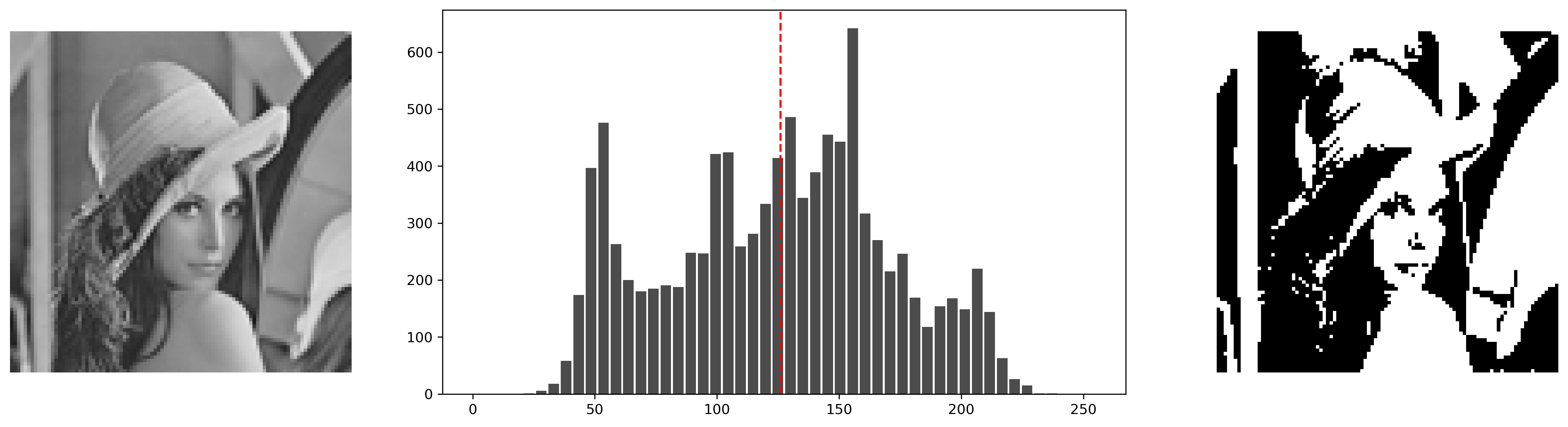 Thresholding Example